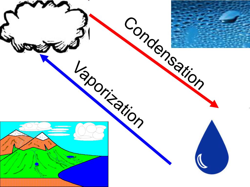 Diferencias entre evaporación y ebullición