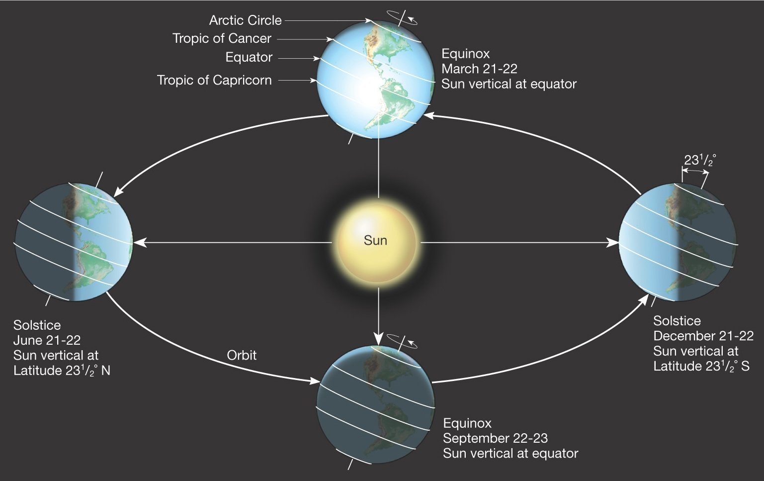 Solstice And Equinox Dates 2024 Significance Arabel Kendra