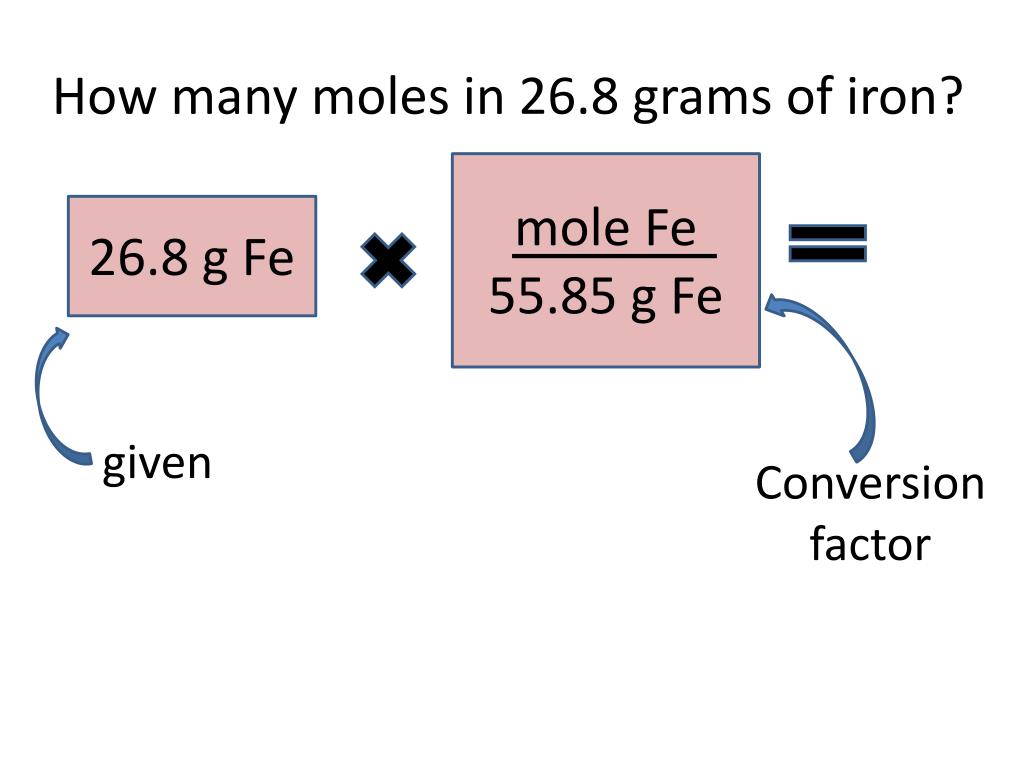Сколько атомов содержится в 0.25 моль железа