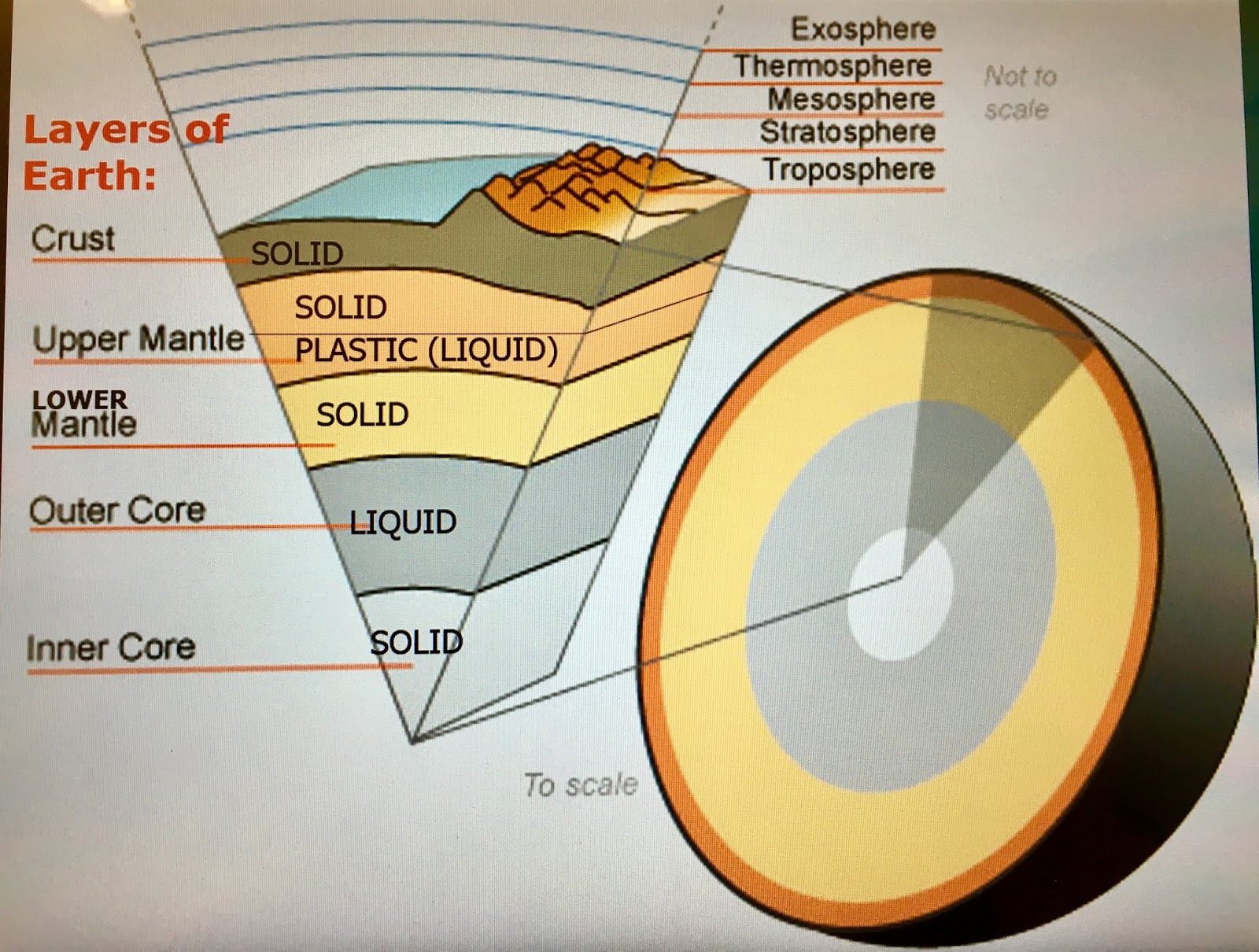 What Are The Characteristics Of The Asthenosphere? 