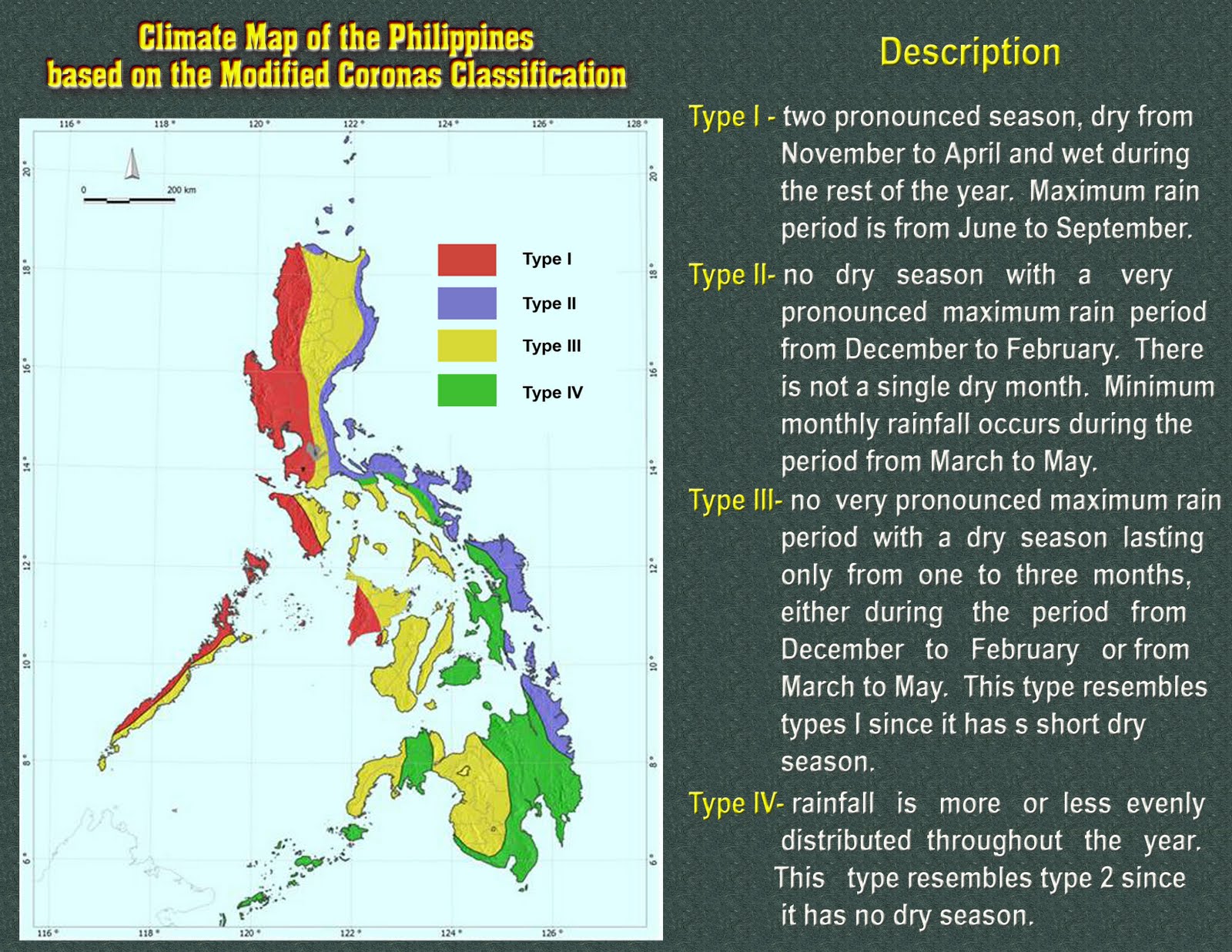 jakie są 4 pory roku na Filipinach