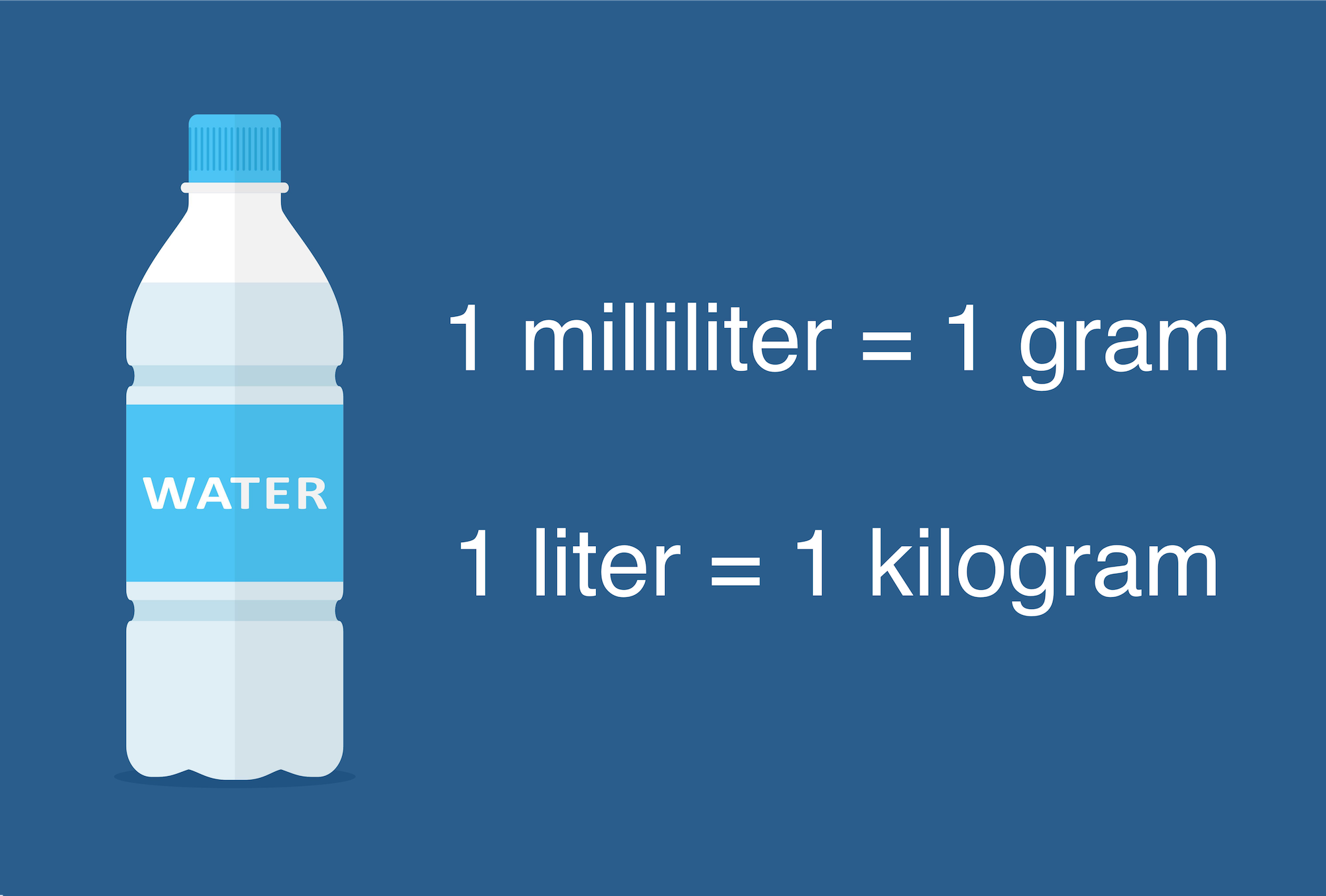 1 liter er lig med hvor mange gram