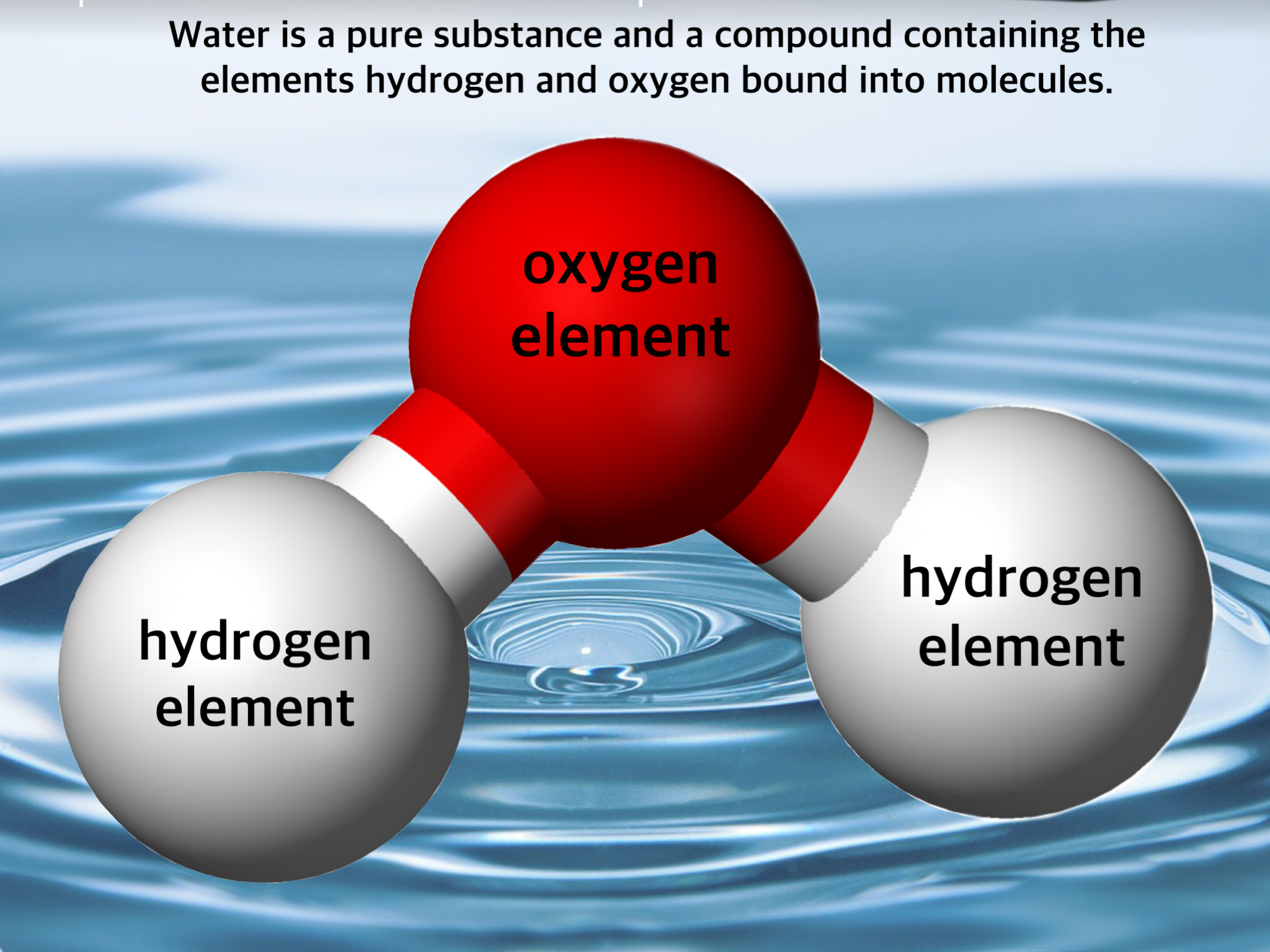 الاكسجين والماء يعتبر والهيدروجين من العناصر