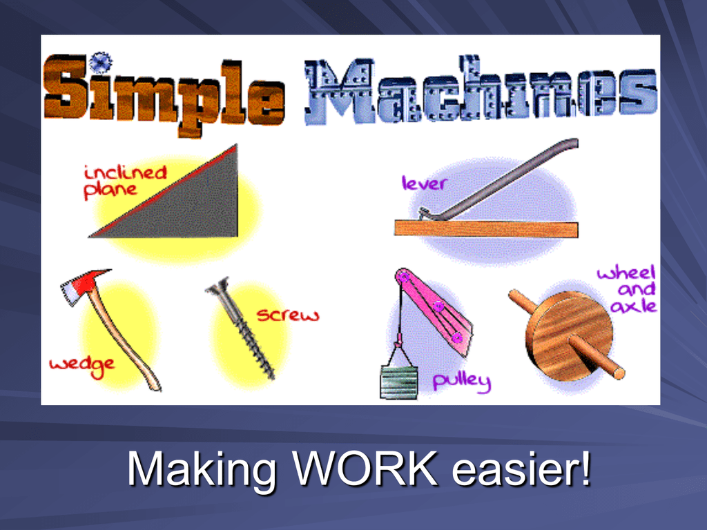 Simply works. Simple Machine. Simple Machine Lesson. Simple Machines 20 things. Simple Machines books.